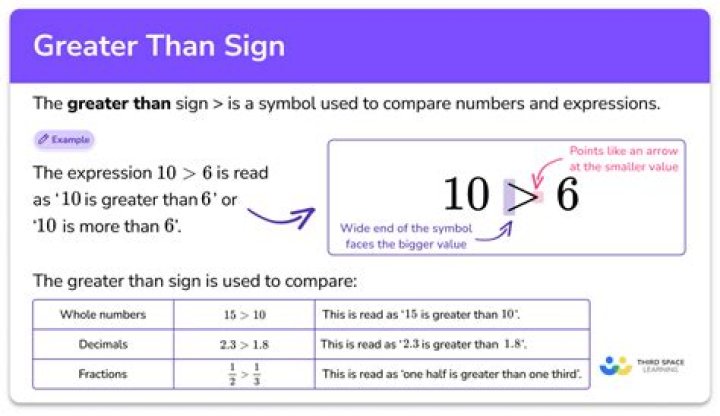 How do I check if a string is greater than another C#?