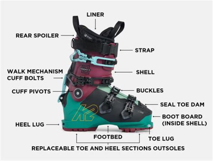How much forward lean on ski boots?