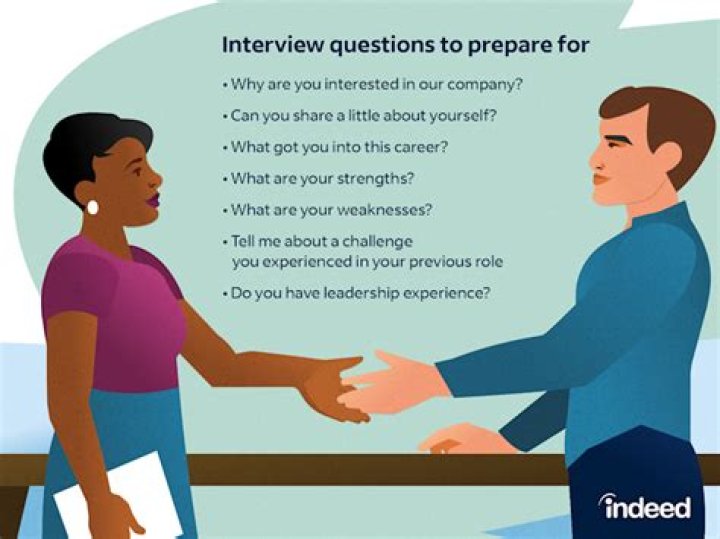 What are some good practice interview questions?