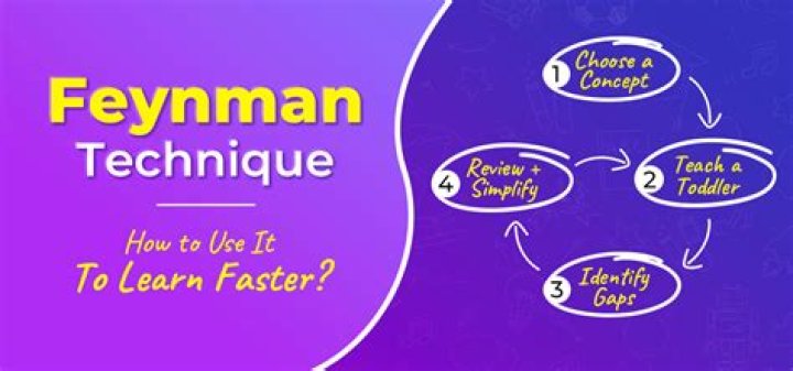 What does the Feynman diagram show?