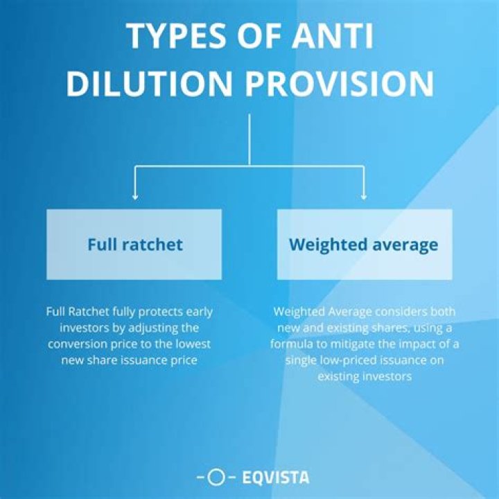 What is an anti dilution levy?